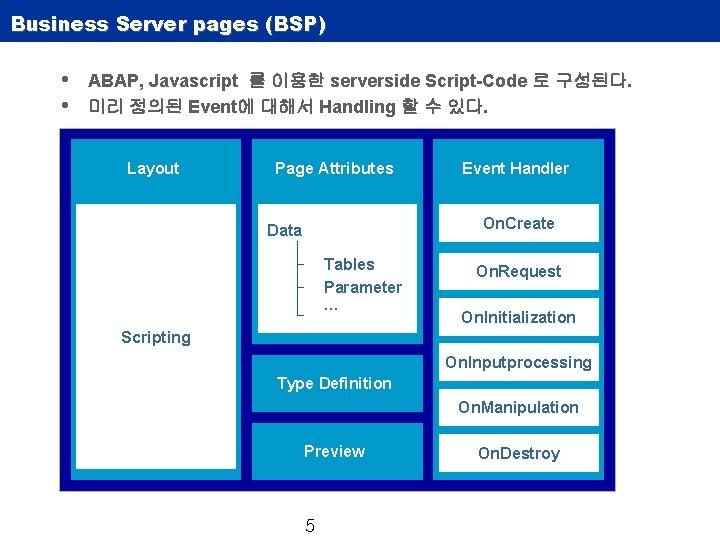 Business Server pages (BSP) • • ABAP, Javascript 를 이용한 serverside Script-Code 로 구성된다.