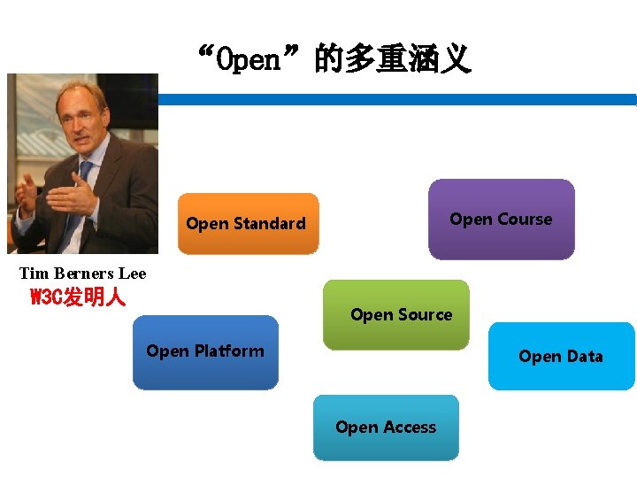 “Open”的多重涵义 Open Course Open Standard Tim Berners Lee W 3 C发明人 Open Source Open