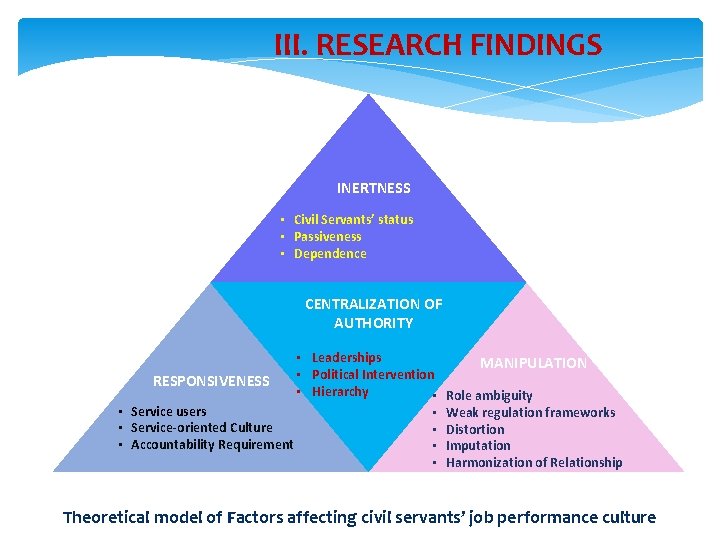 III. RESEARCH FINDINGS INERTNESS • Civil Servants’ status • Passiveness • Dependence CENTRALIZATION OF