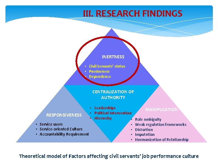III. RESEARCH FINDINGS INERTNESS • Civil Servants’ status • Passiveness • Dependence CENTRALIZATION OF