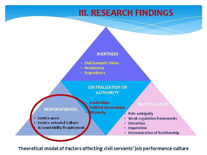 III. RESEARCH FINDINGS INERTNESS • Civil Servants’ status • Passiveness • Dependence CENTRALIZATION OF