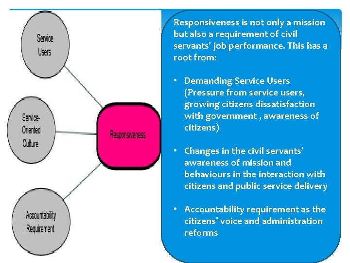 Responsiveness is not only a mission but also a requirement of civil servants’ job