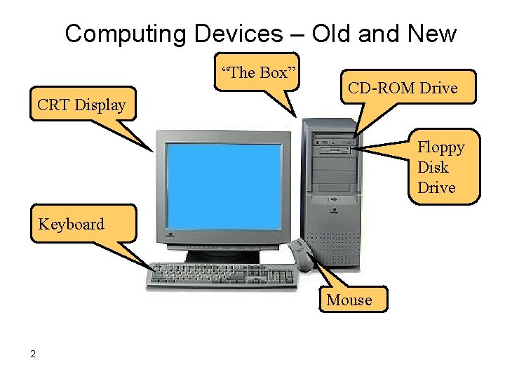 Computing Devices – Old and New “The Box” CRT Display CD-ROM Drive Floppy Disk Computing Devices – Old and New “The Box” CRT Display CD-ROM Drive Floppy Disk