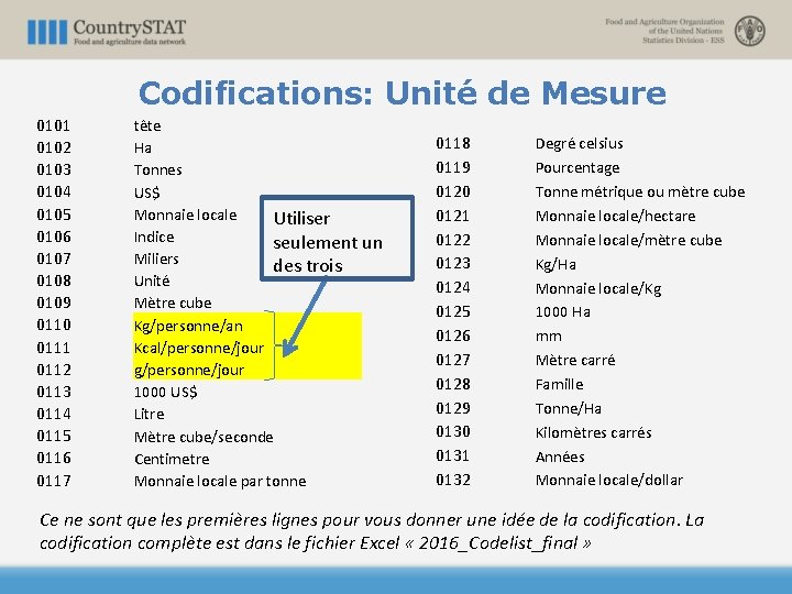 Codifications: Unité de Mesure 0101 0102 0103 0104 0105 0106 0107 0108 0109 0110