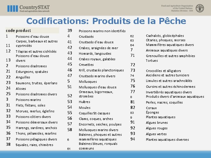 Codifications: Produits de la Pêche code product 1 Poissons d'eau douce 11 12 13