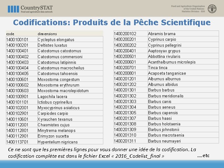 Codifications: Produits de la Pêche Scientifique code 1400100101 1400100201 1400100402 1400100403 1400100404 1400100405 1400100601