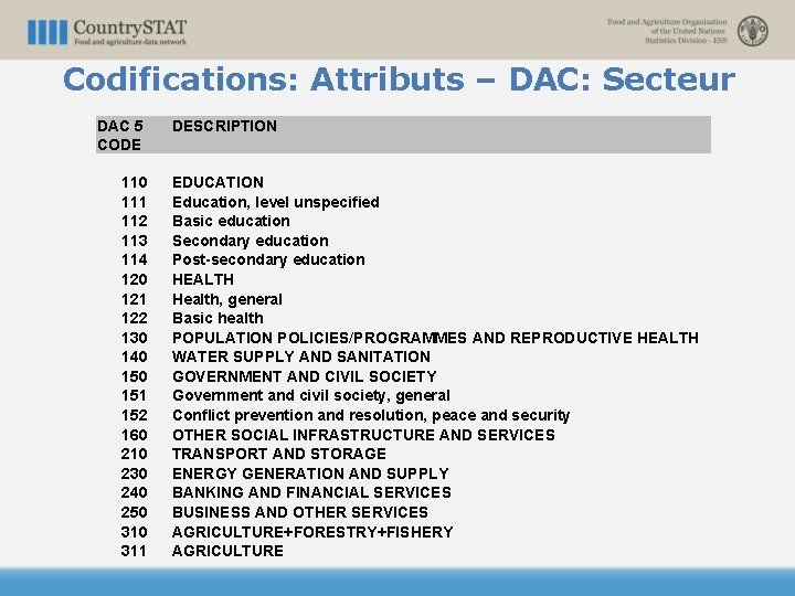 Codifications: Attributs – DAC: Secteur DAC 5 CODE 110 111 112 113 114 120