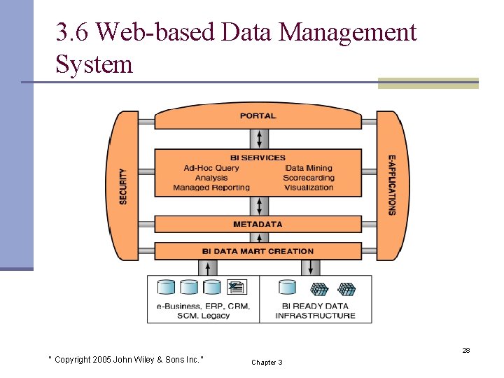 3. 6 Web-based Data Management System 28 “ Copyright 2005 John Wiley & Sons