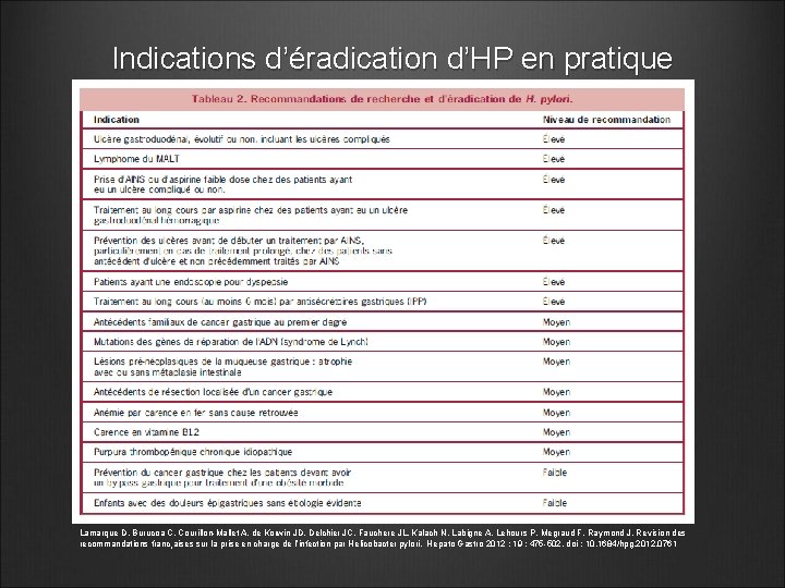 Indications d’éradication d’HP en pratique Lamarque D, Burucoa C, Courillon-Mallet A, de Korwin JD,