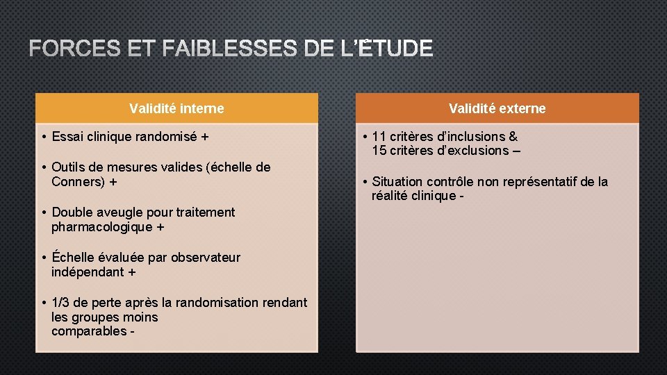 FORCES ET FAIBLESSES DE L’ÉTUDE Validité interne • Essai clinique randomisé + • Outils