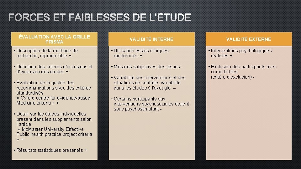 FORCES ET FAIBLESSES DE L’ÉTUDE ÉVALUATION AVEC LA GRILLE PRISMA VALIDITÉ INTERNE VALIDITÉ EXTERNE