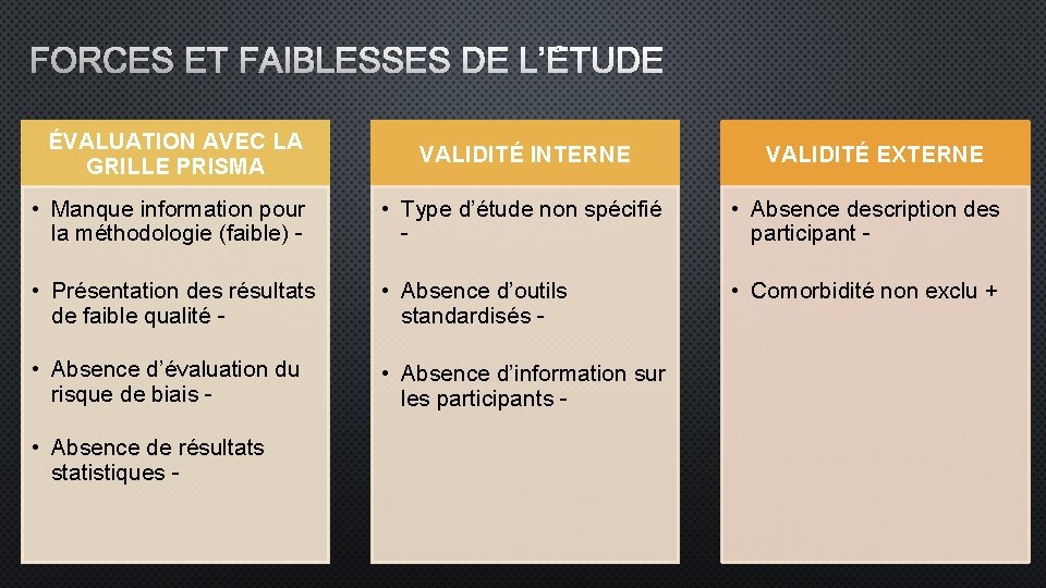 FORCES ET FAIBLESSES DE L’ÉTUDE ÉVALUATION AVEC LA GRILLE PRISMA VALIDITÉ INTERNE VALIDITÉ EXTERNE