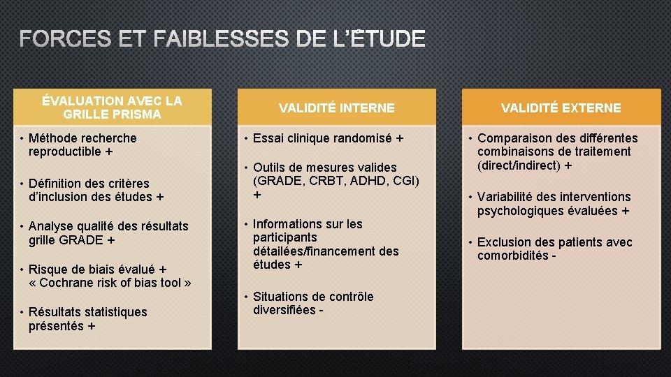 FORCES ET FAIBLESSES DE L’ÉTUDE ÉVALUATION AVEC LA GRILLE PRISMA • Méthode recherche reproductible