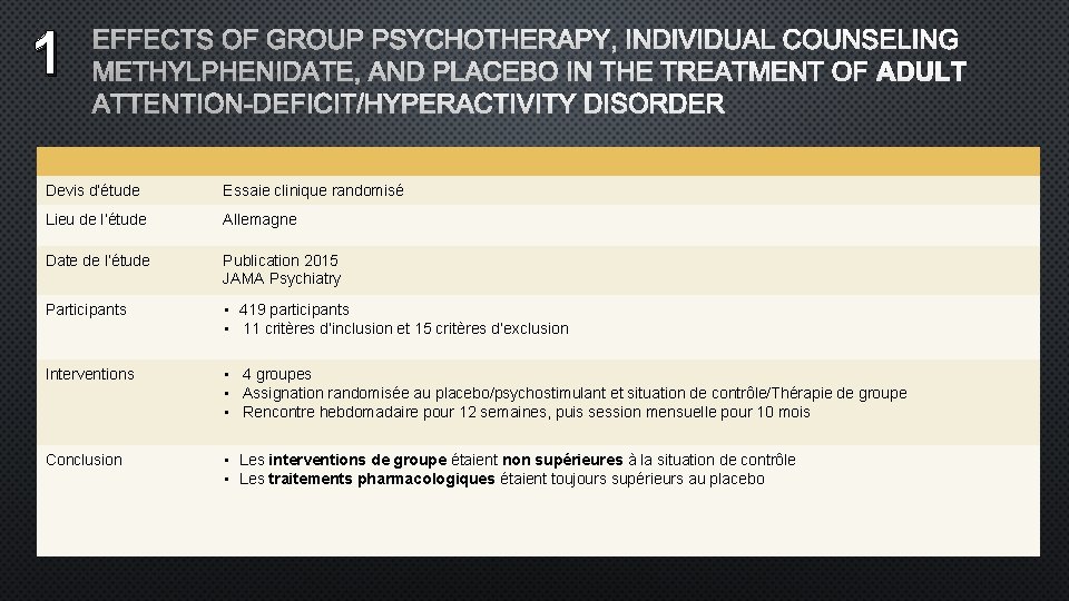 1 EFFECTS OF GROUP PSYCHOTHERAPY, INDIVIDUAL COUNSELING METHYLPHENIDATE, AND PLACEBO IN THE TREATMENT OF
