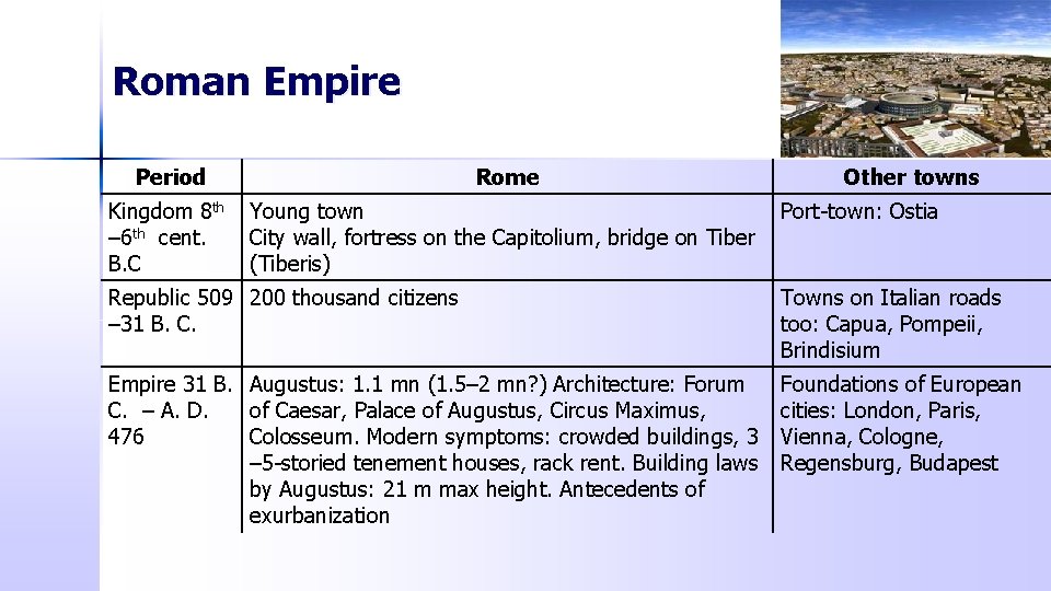 Roman Empire Period Rome Kingdom 8 th – 6 th cent. B. C Young