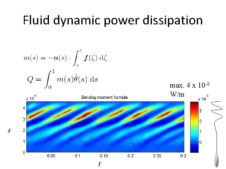 Fluid dynamic power dissipation max. 4 x 10 -8 W/m s t 
