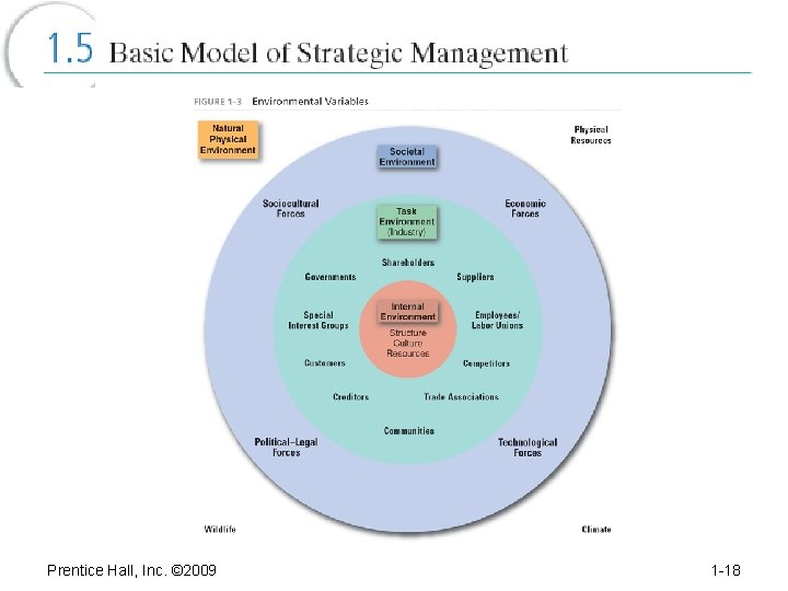 Prentice Hall, Inc. © 2009 1 -18 