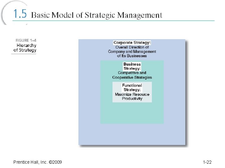 Prentice Hall, Inc. © 2009 1 -22 