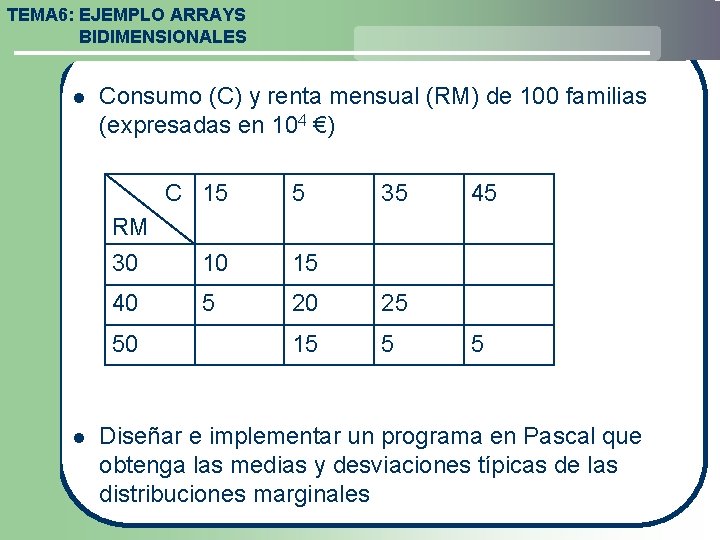 TEMA 6: EJEMPLO ARRAYS BIDIMENSIONALES l Consumo (C) y renta mensual (RM) de 100