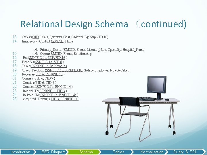Relational Design Schema （continued) 13 14 Orders(OID, Items, Quantity, Cost, Ordered_By, Supp_ID. 10) Emergency_Contact
