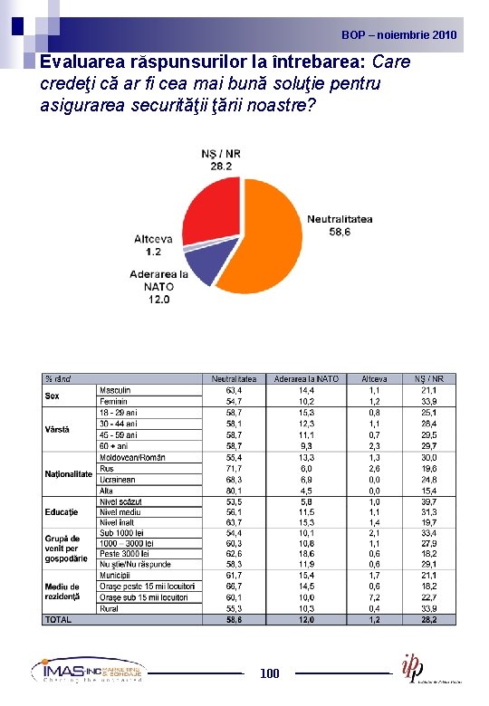 BOP noiembrie 2010 2009 BOP – –noiembrie Evaluarea răspunsurilor la întrebarea: Care credeţi că