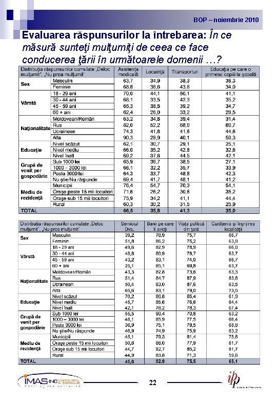 BOP noiembrie 2010 2009 BOP – –noiembrie Evaluarea răspunsurilor la întrebarea: În ce măsură