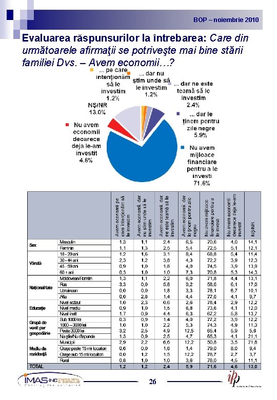 BOP noiembrie 2010 2009 BOP – –noiembrie Evaluarea răspunsurilor la întrebarea: Care din următoarele