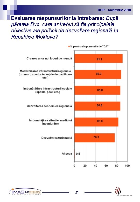 BOP noiembrie 2010 2009 BOP – –noiembrie Evaluarea răspunsurilor la întrebarea: După părerea Dvs.