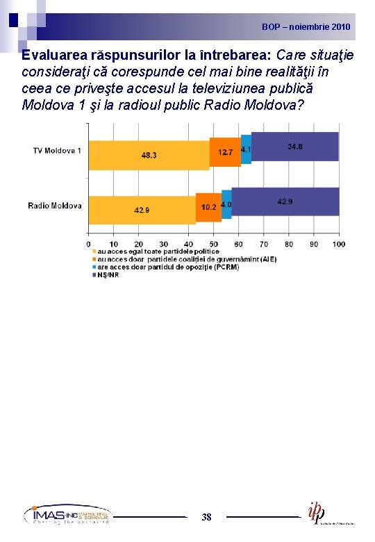 BOP noiembrie 2010 2009 BOP – –noiembrie Evaluarea răspunsurilor la întrebarea: Care situaţie consideraţi