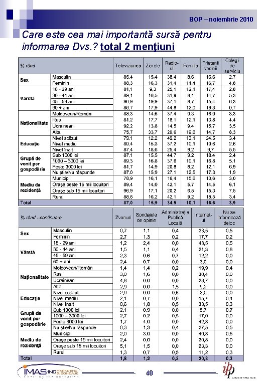 BOP noiembrie 2010 2009 BOP – –noiembrie Care este cea mai importantă sursă pentru