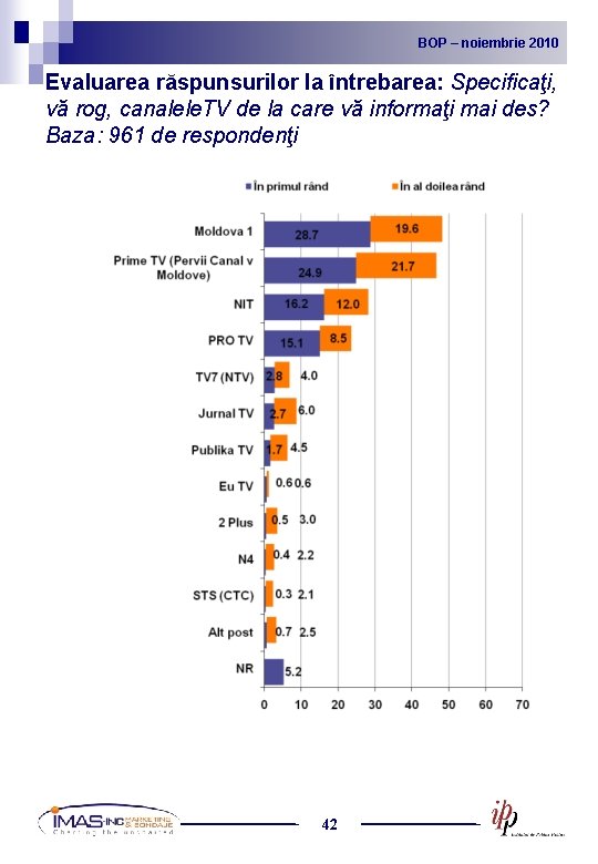 BOP noiembrie 2010 2009 BOP – –noiembrie Evaluarea răspunsurilor la întrebarea: Specificaţi, vă rog,