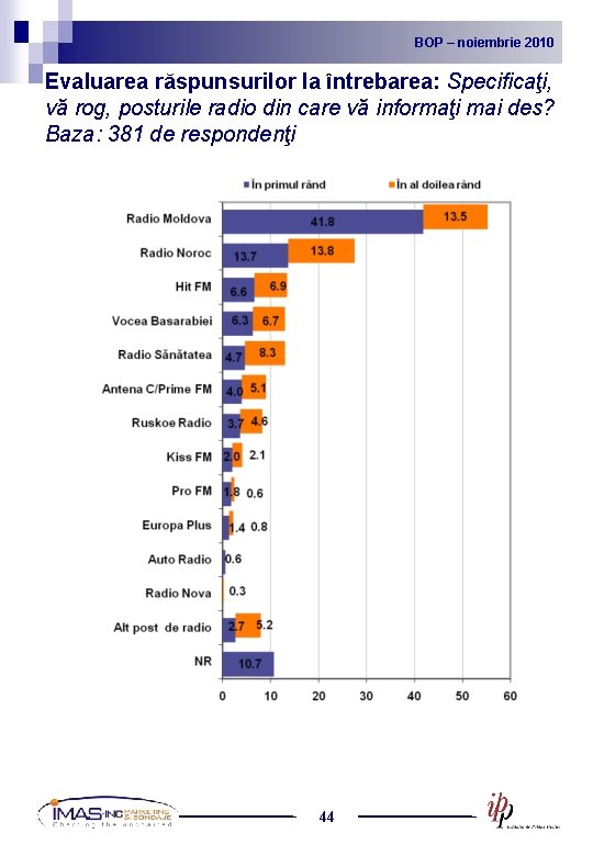 BOP noiembrie 2010 2009 BOP – –noiembrie Evaluarea răspunsurilor la întrebarea: Specificaţi, vă rog,