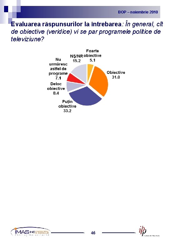 BOP noiembrie 2010 2009 BOP – –noiembrie Evaluarea răspunsurilor la întrebarea: În general, cît