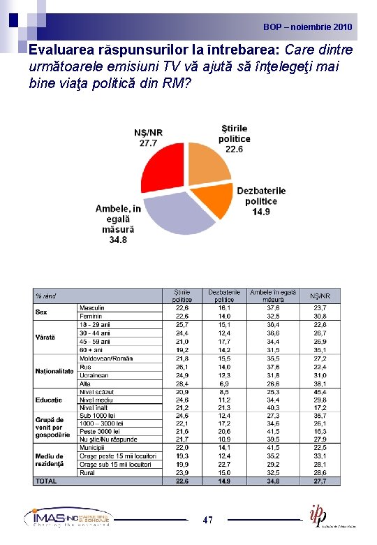BOP noiembrie 2010 2009 BOP – –noiembrie Evaluarea răspunsurilor la întrebarea: Care dintre următoarele