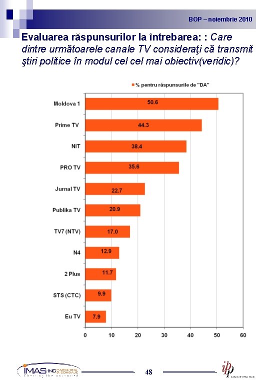 BOP noiembrie 2010 2009 BOP – –noiembrie Evaluarea răspunsurilor la întrebarea: : Care dintre