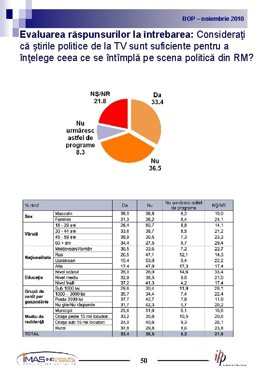 BOP noiembrie 2010 2009 BOP – –noiembrie Evaluarea răspunsurilor la întrebarea: Consideraţi că ştirile