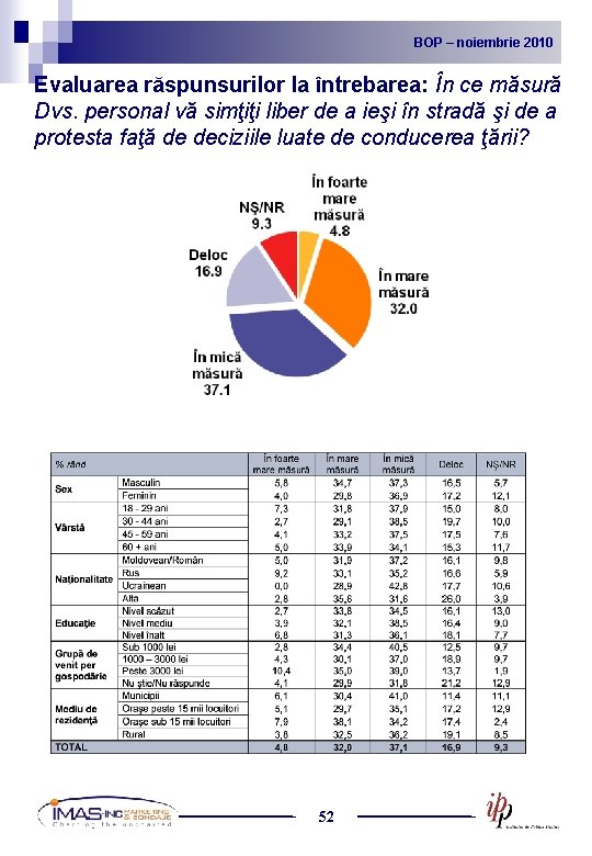 BOP noiembrie 2010 2009 BOP – –noiembrie Evaluarea răspunsurilor la întrebarea: În ce măsură