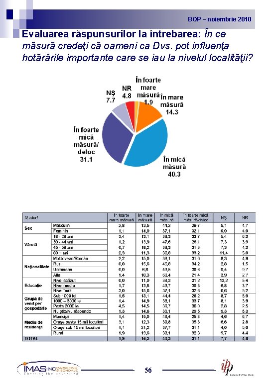 BOP noiembrie 2010 2009 BOP – –noiembrie Evaluarea răspunsurilor la întrebarea: În ce măsură