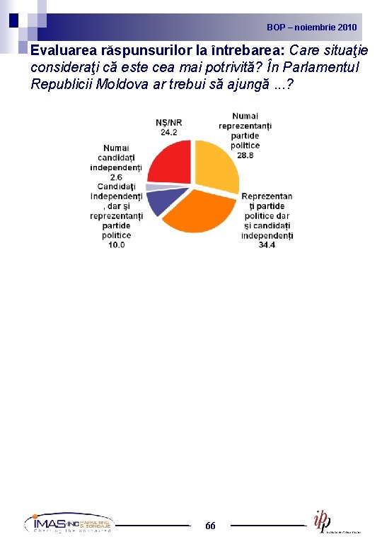 BOP noiembrie 2010 2009 BOP – –noiembrie Evaluarea răspunsurilor la întrebarea: Care situaţie consideraţi