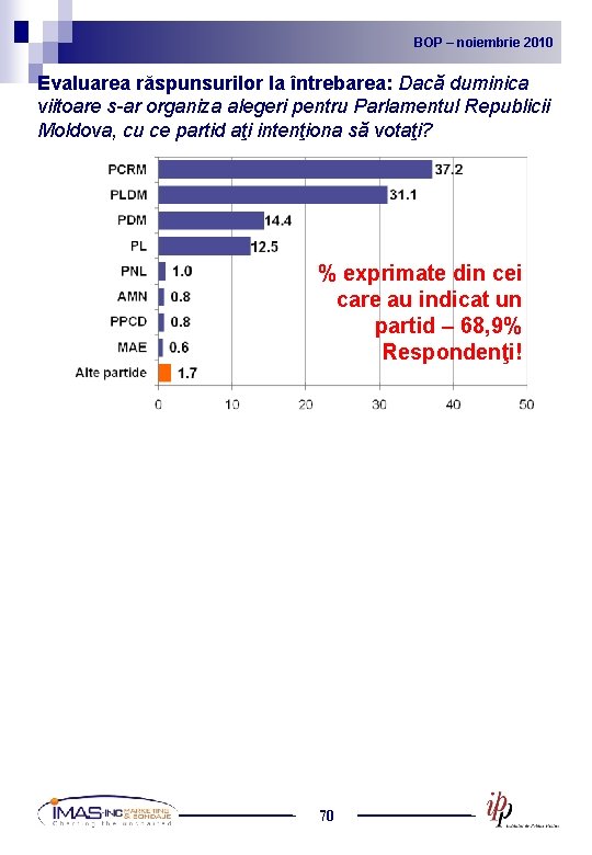 BOP noiembrie 2010 2009 BOP – –noiembrie Evaluarea răspunsurilor la întrebarea: Dacă duminica viitoare