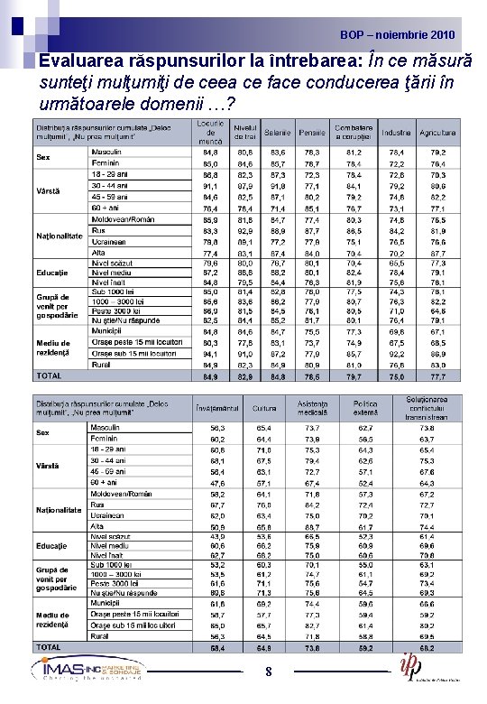 BOP noiembrie 2010 2009 BOP – –noiembrie Evaluarea răspunsurilor la întrebarea: În ce măsură