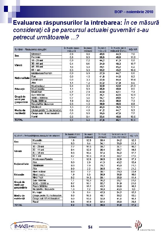 BOP noiembrie 2010 2009 BOP – –noiembrie Evaluarea răspunsurilor la întrebarea: În ce măsură