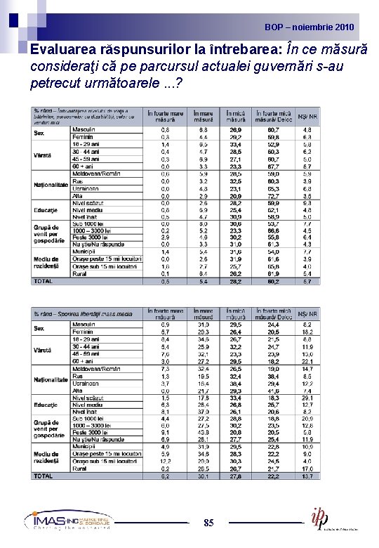 BOP noiembrie 2010 2009 BOP – –noiembrie Evaluarea răspunsurilor la întrebarea: În ce măsură