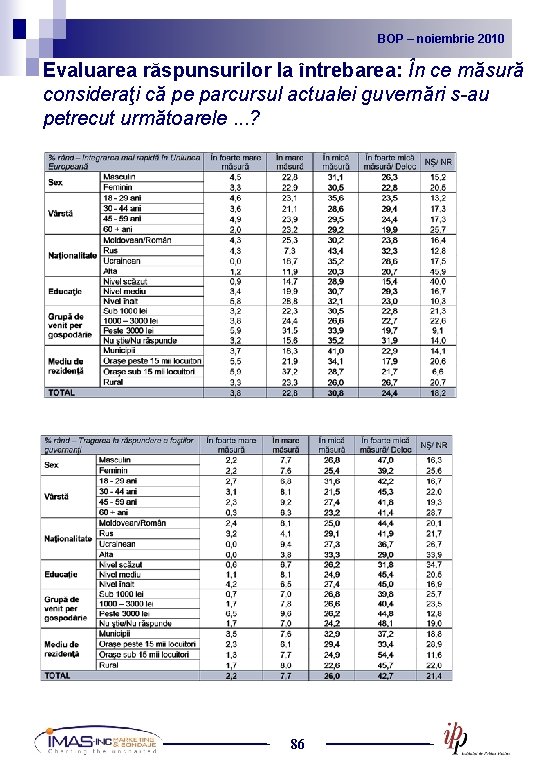 BOP noiembrie 2010 2009 BOP – –noiembrie Evaluarea răspunsurilor la întrebarea: În ce măsură