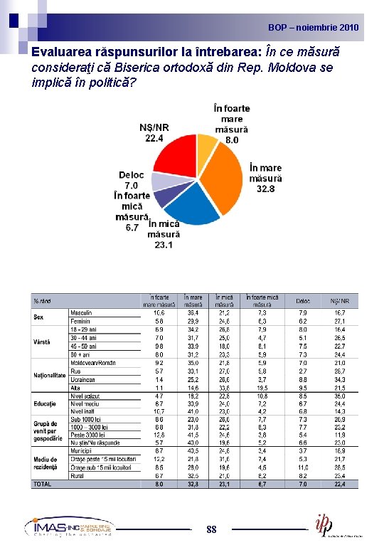 BOP noiembrie 2010 2009 BOP – –noiembrie Evaluarea răspunsurilor la întrebarea: În ce măsură