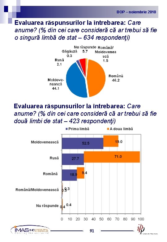 BOP noiembrie 2010 2009 BOP – –noiembrie Evaluarea răspunsurilor la întrebarea: Care anume? (%