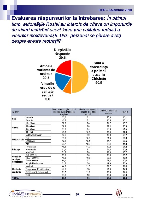 BOP noiembrie 2010 2009 BOP – –noiembrie Evaluarea răspunsurilor la întrebarea: În ultimul timp,