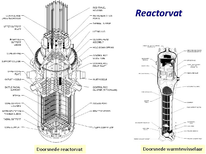 Reactorvat Doorsnede reactorvat Doorsnede warmtewisselaar 13 