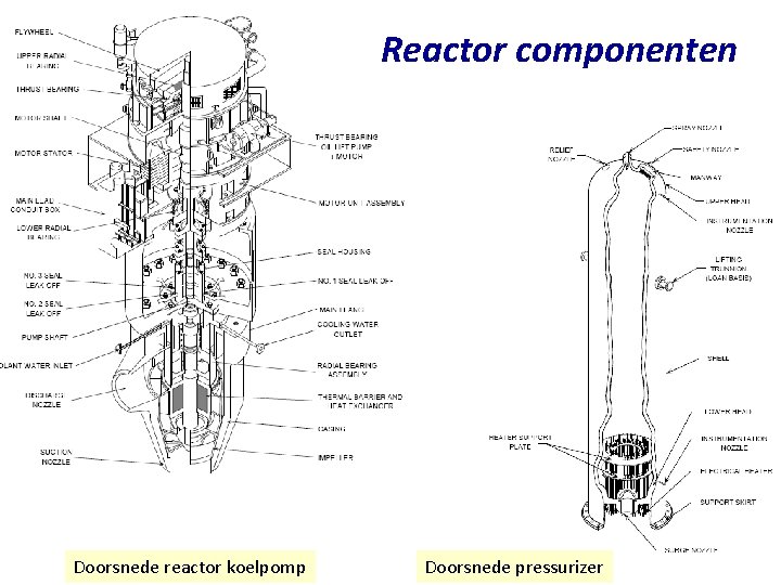 Reactor componenten Doorsnede reactor koelpomp Doorsnede pressurizer 14 