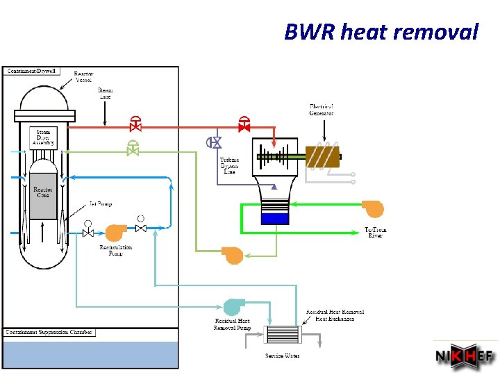 BWR heat removal Najaar 2007 